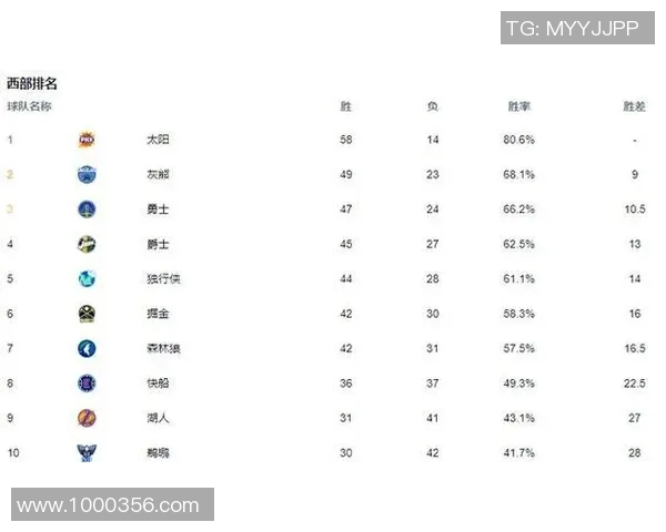 2016年东部与西部球队战绩对比分析及其影响因素探讨