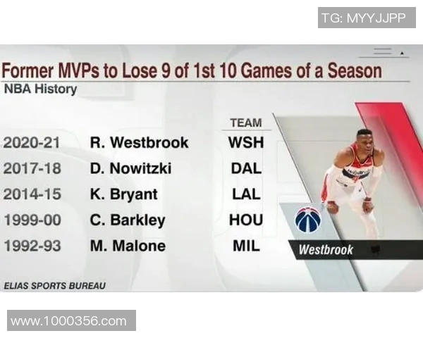 奇才与老鹰季后赛对决深度分析及关键球员表现预测