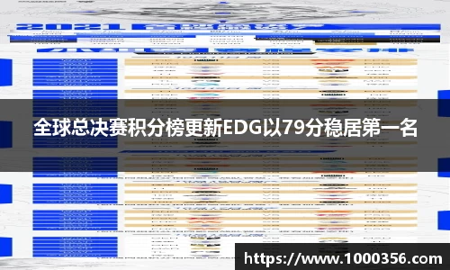 全球总决赛积分榜更新EDG以79分稳居第一名